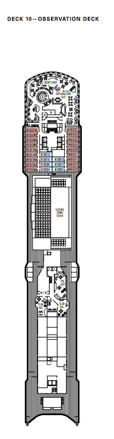 Observation